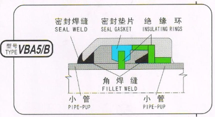 MIJ Monolithic Insulating Joint In Pipeline 1