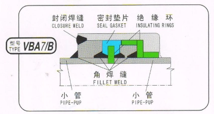 MIJ Monolithic Insulating Joint In Pipeline 2
