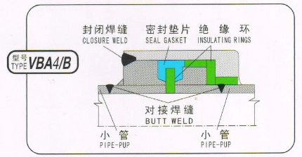 MIJ Monolithic Insulating Joint In Pipeline 0
